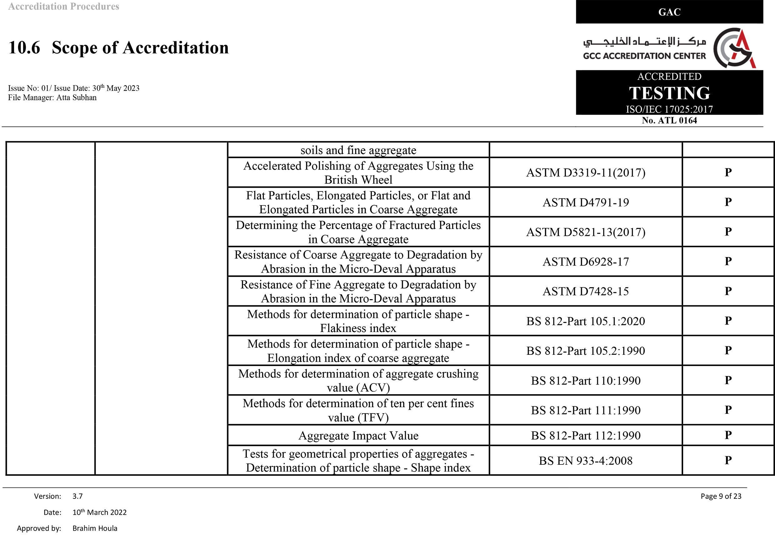 Scope of Accreditation 