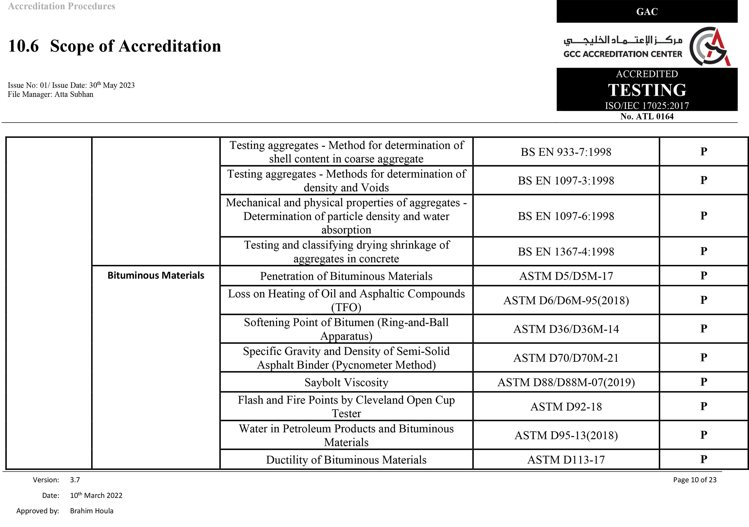 Scope of Accreditation 