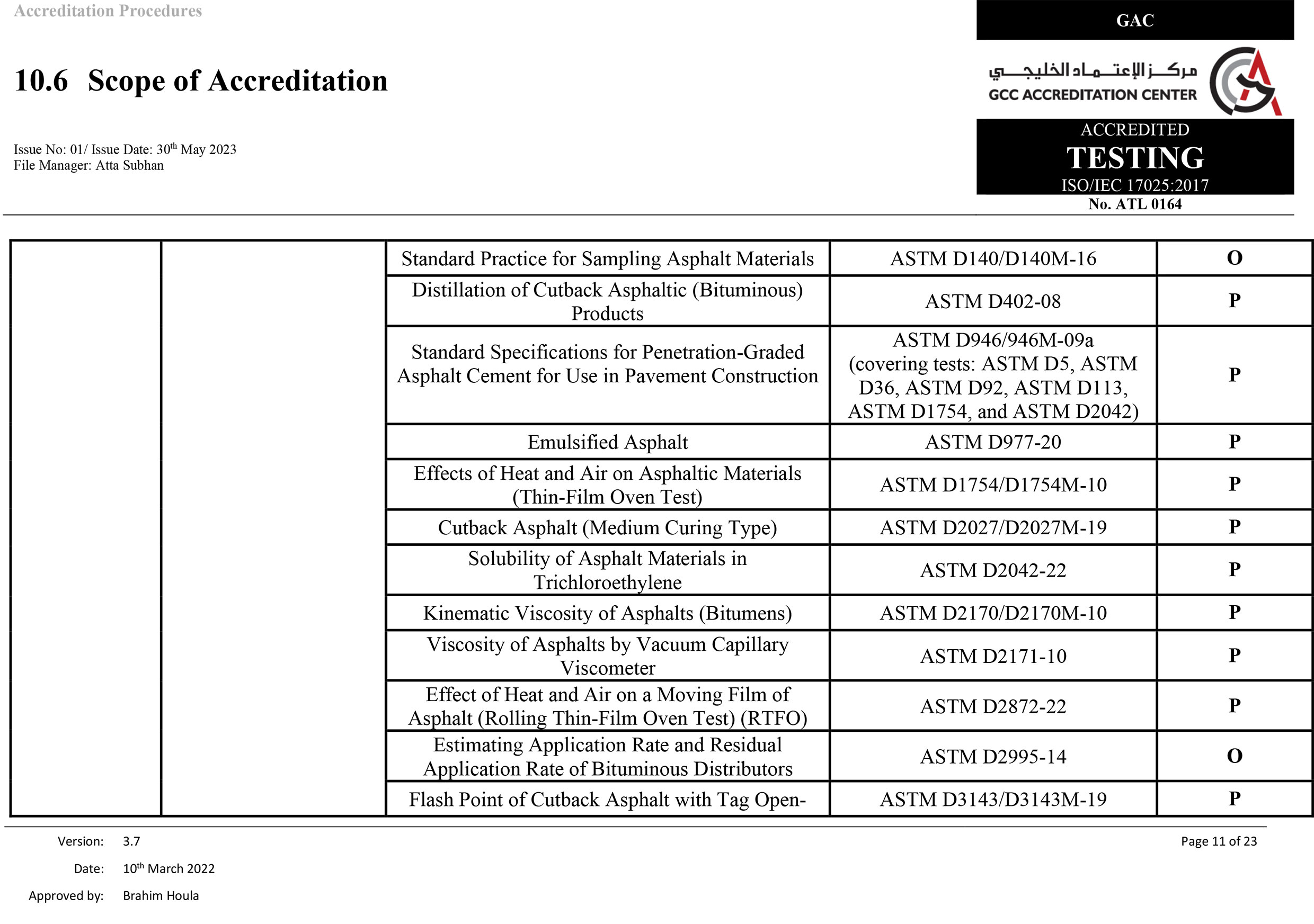 Scope of Accreditation 