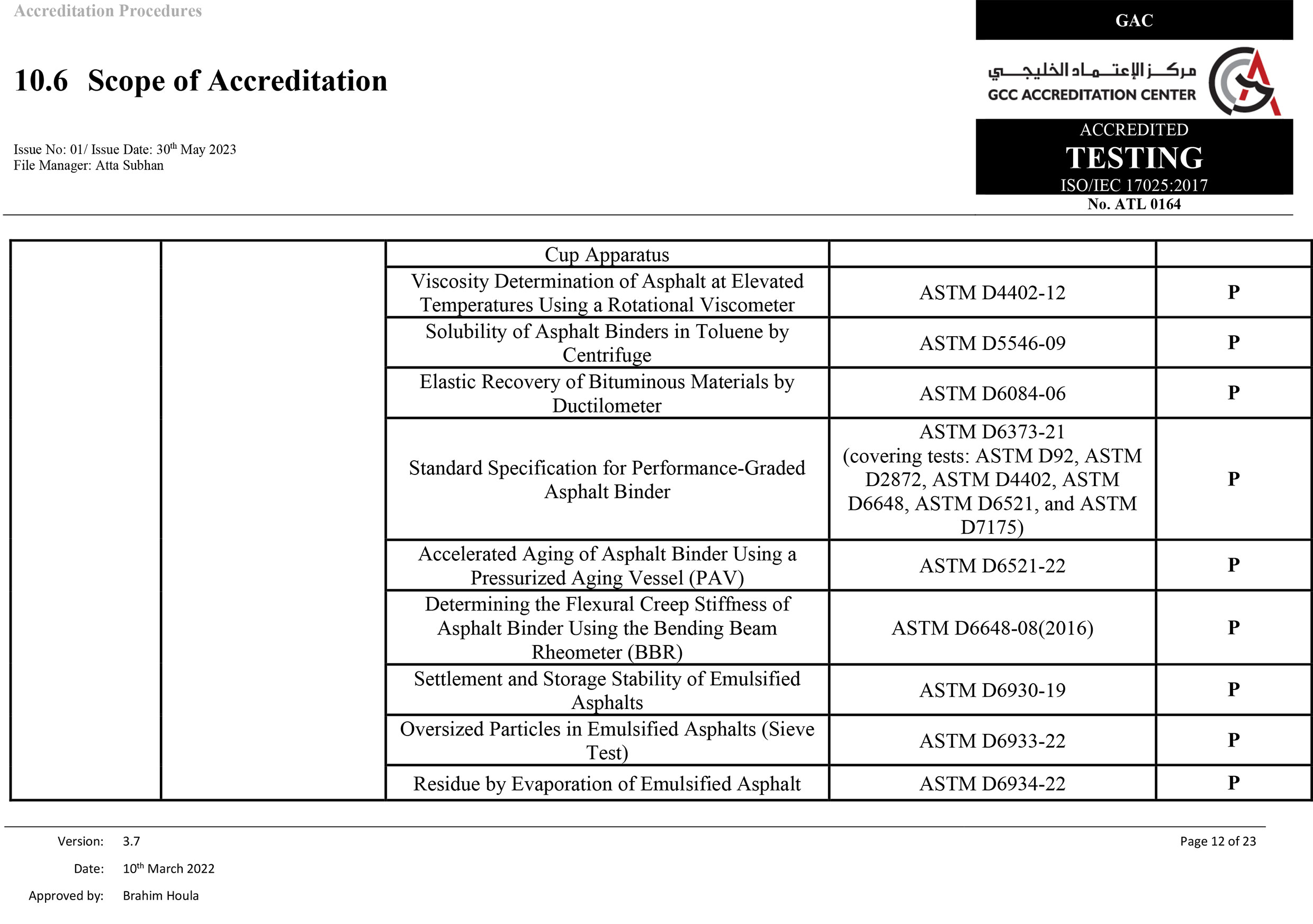 Scope of Accreditation 