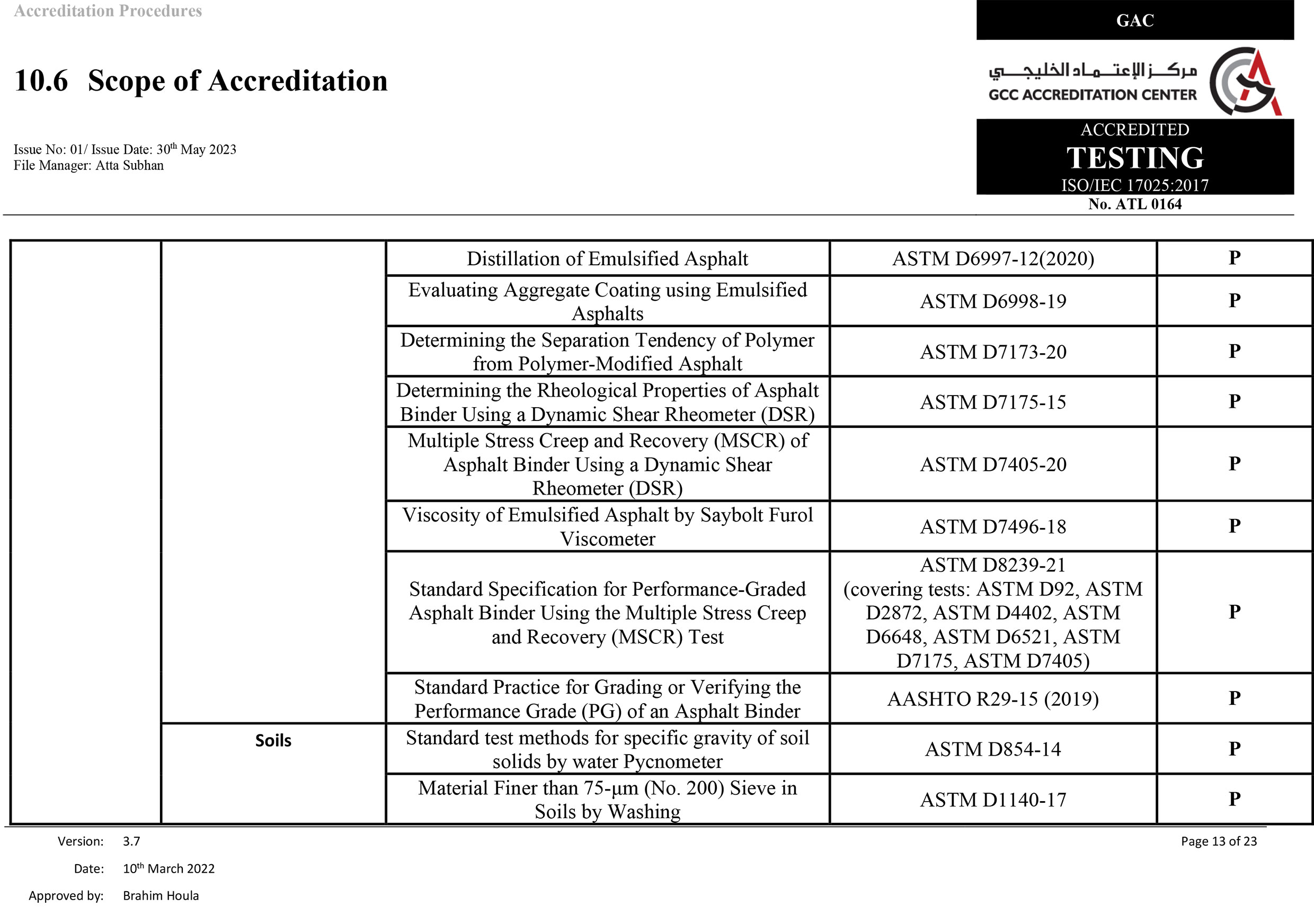 Scope of Accreditation 