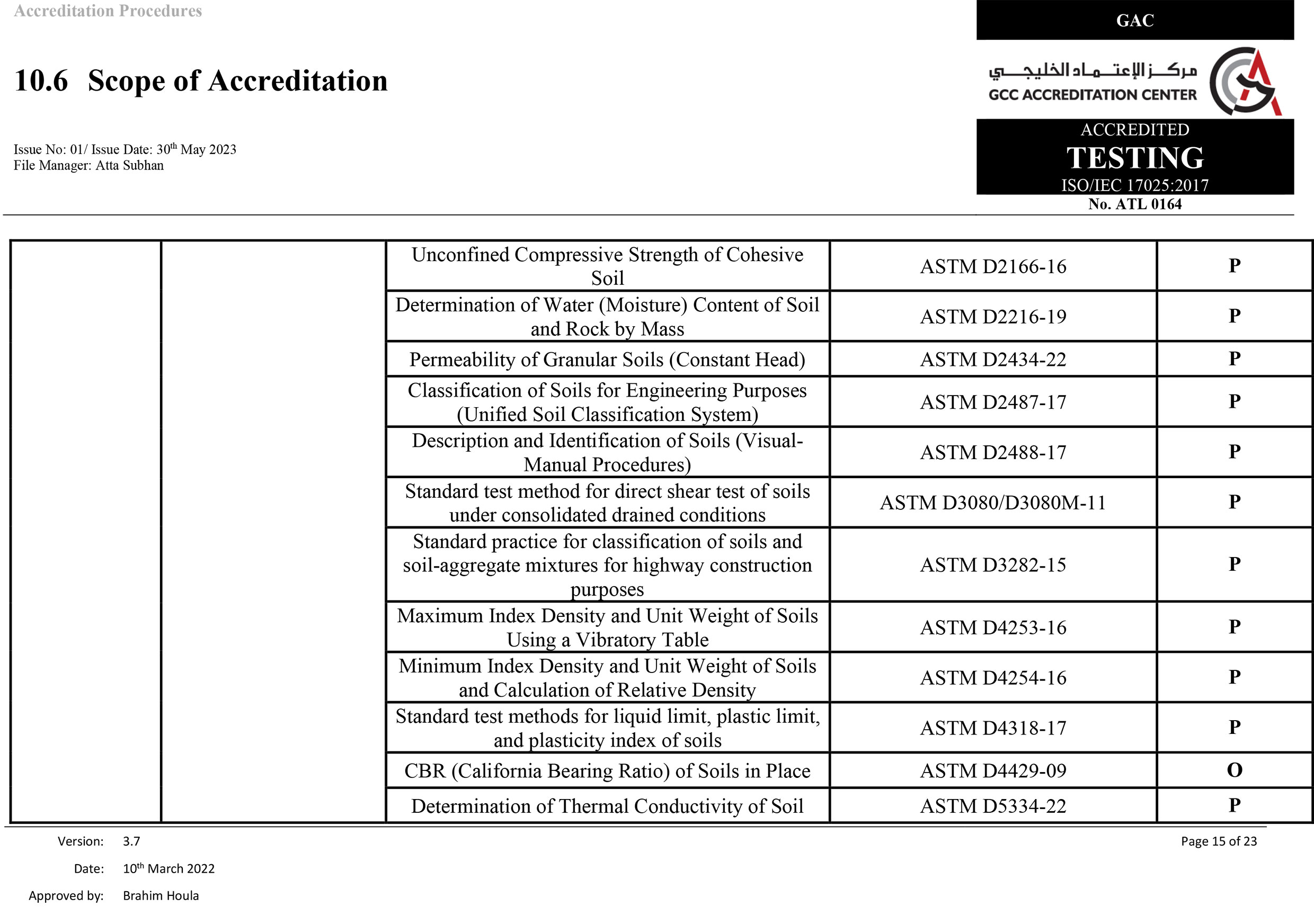 Scope of Accreditation 