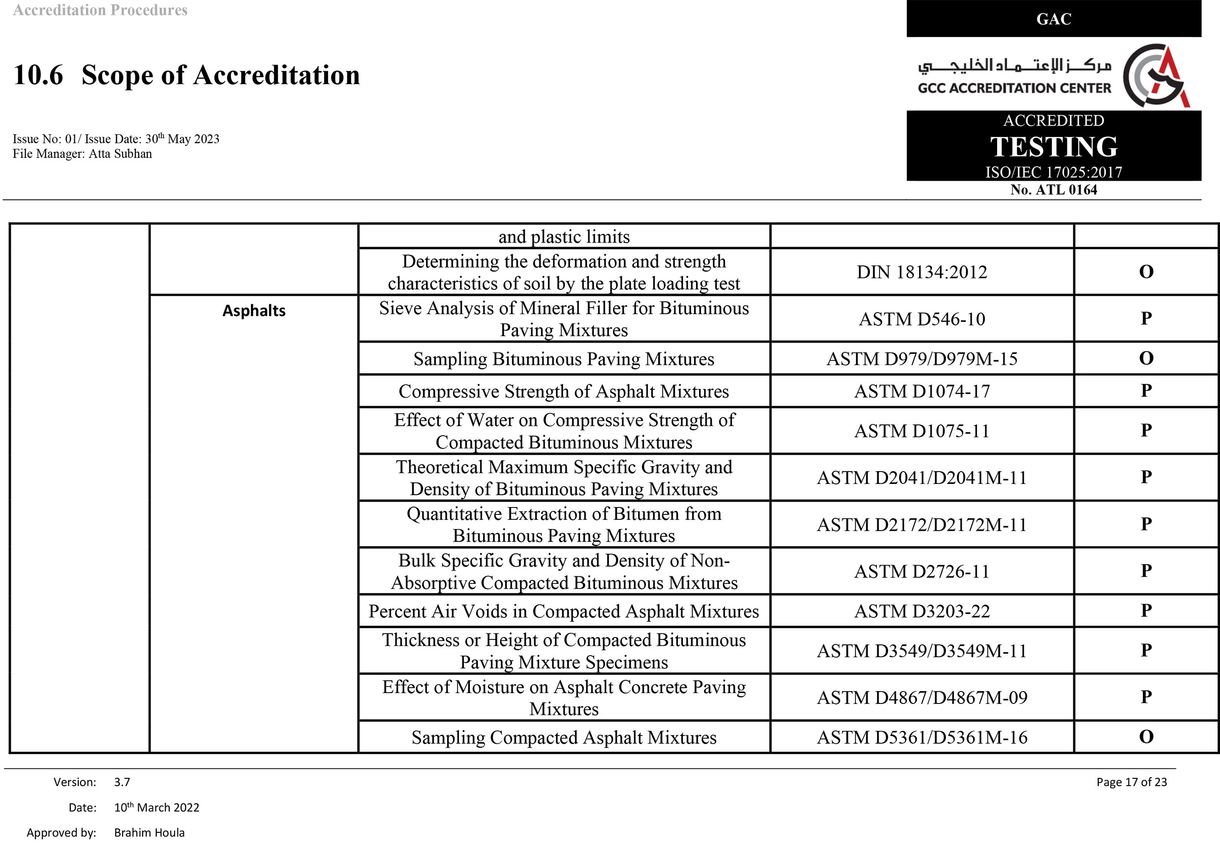 Scope of Accreditation 