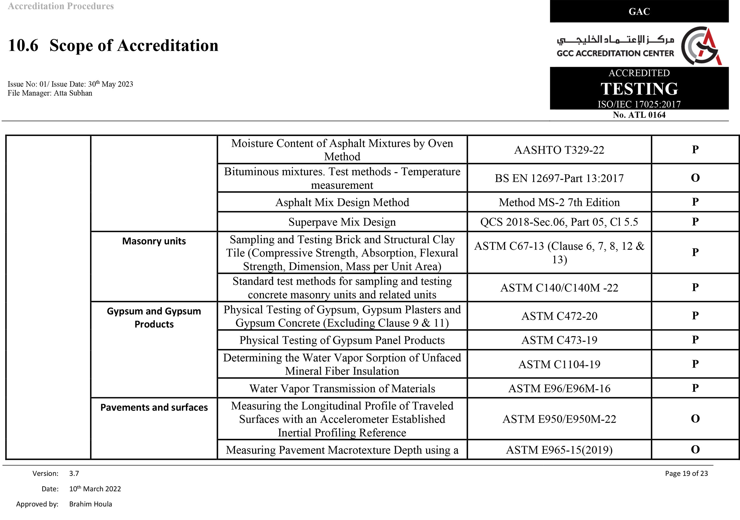 Scope of Accreditation 