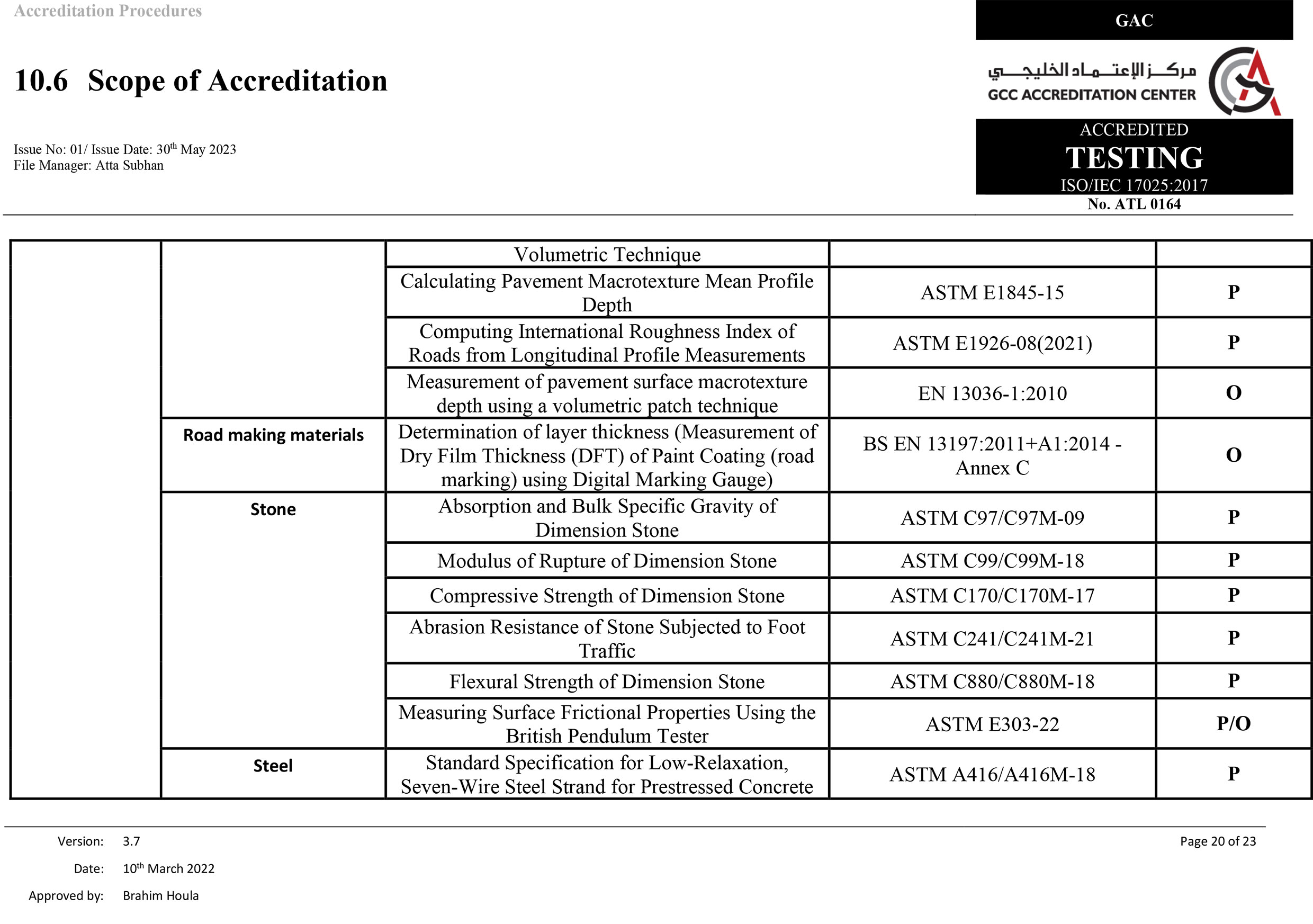 Scope of Accreditation 