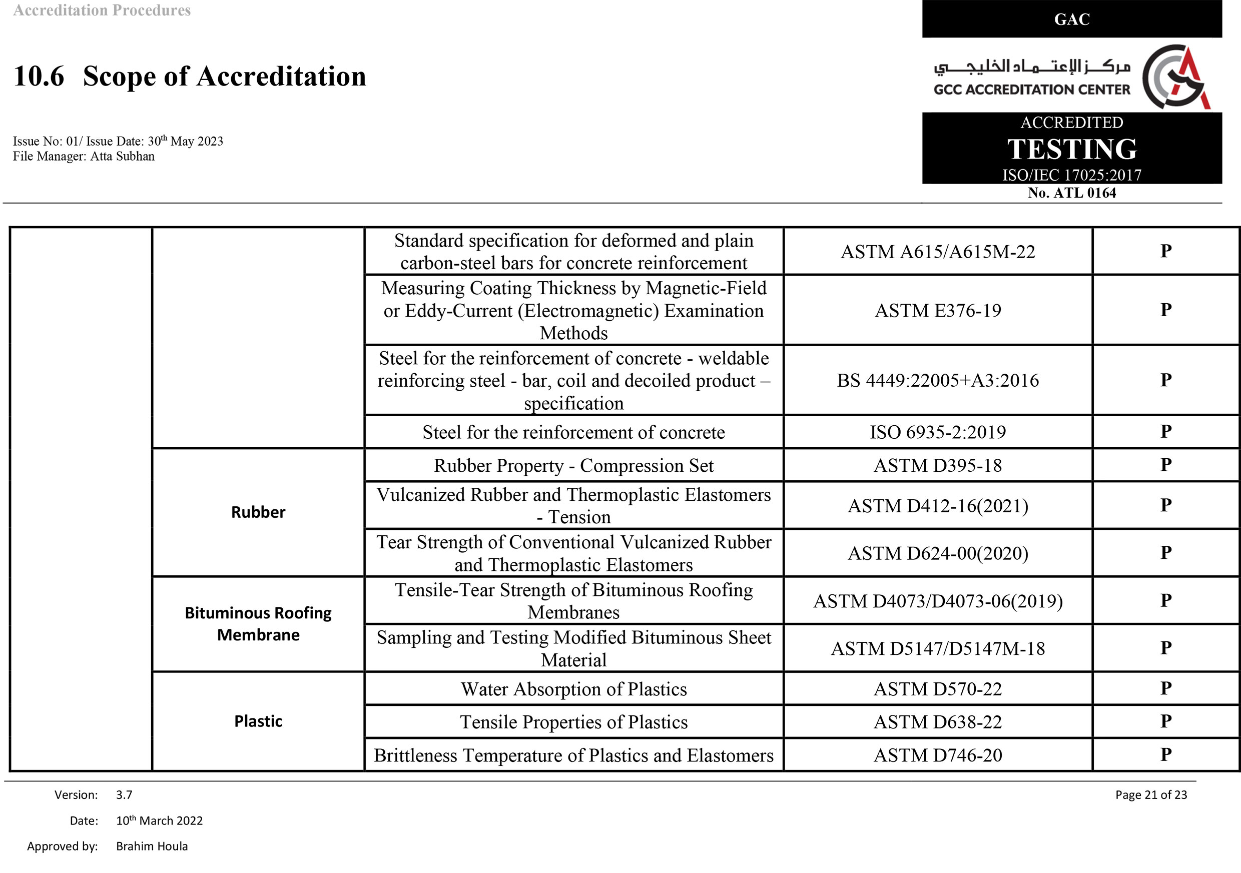 Scope of Accreditation 