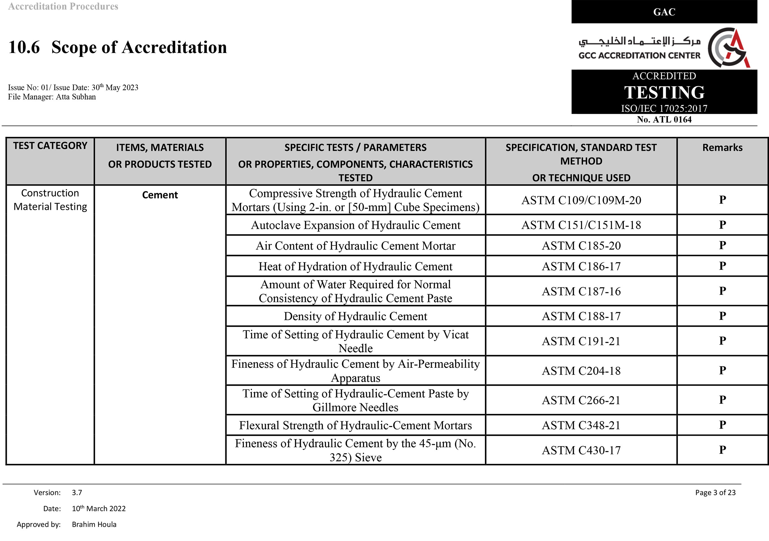 Scope of Accreditation 