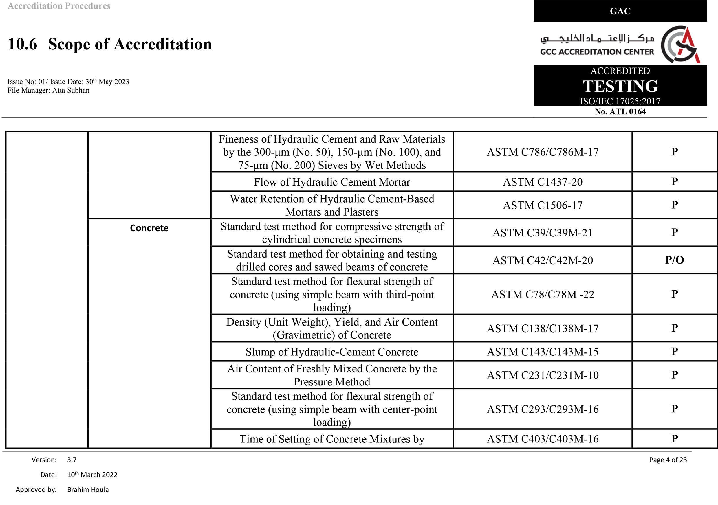 Scope of Accreditation 