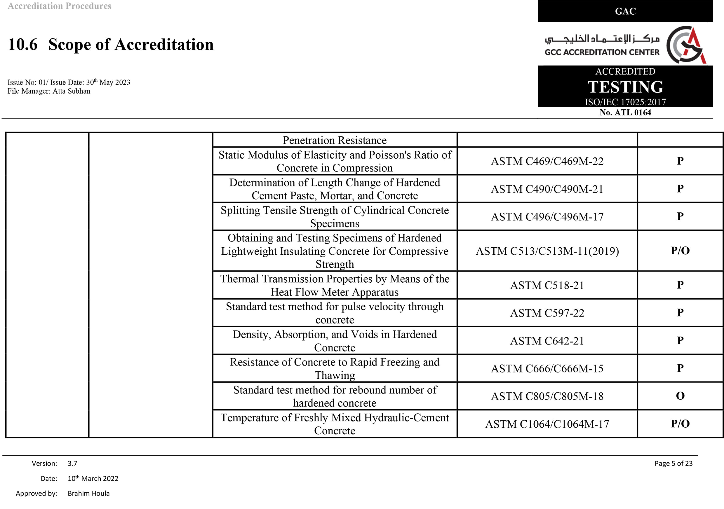 Scope of Accreditation 