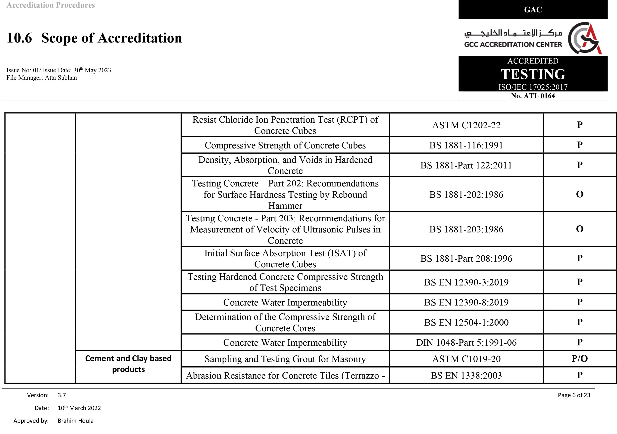 Scope of Accreditation 