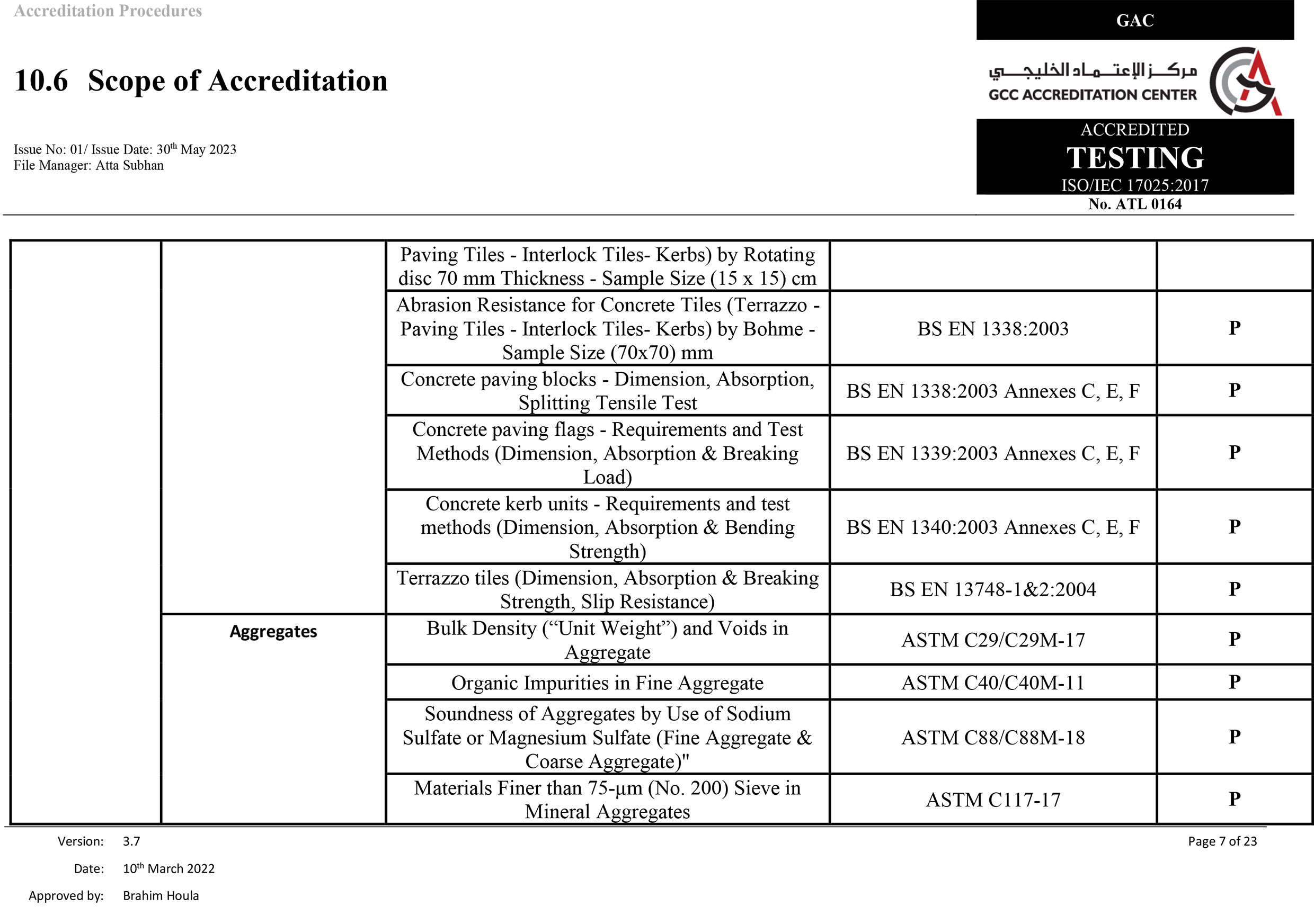 Scope of Accreditation 