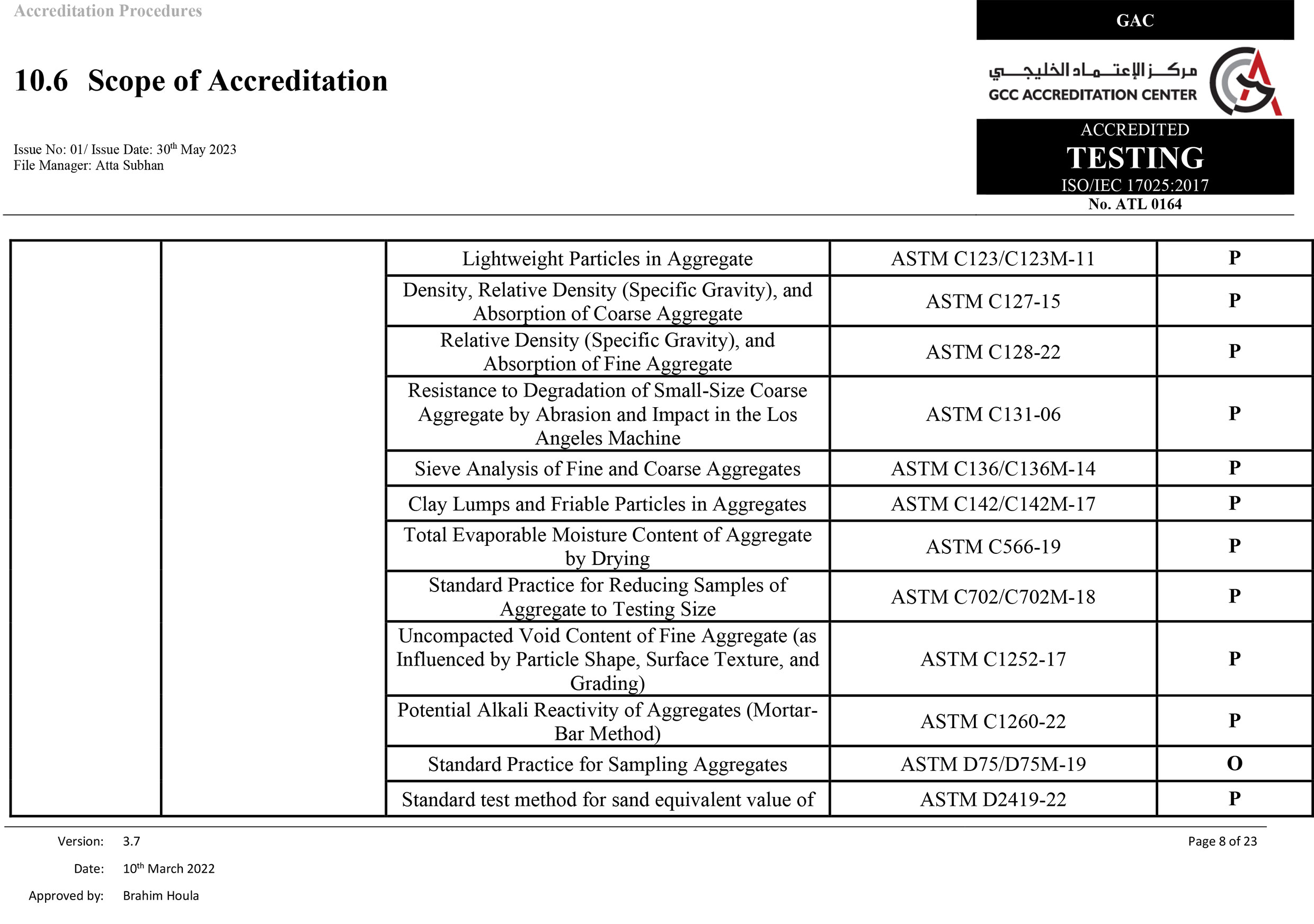 Scope of Accreditation 